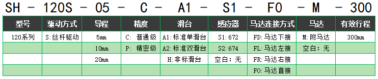 丝杆驱动SH-120S