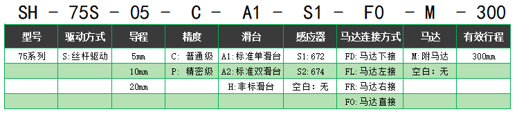 丝杆驱动SH-75S