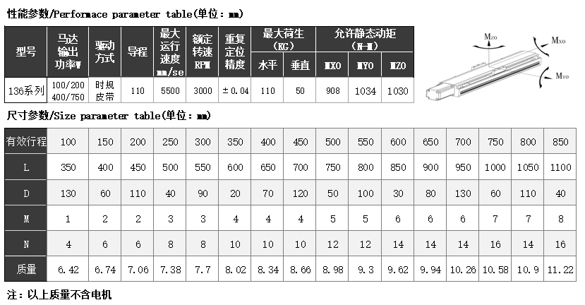 皮带驱动SH-136B