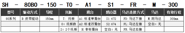 皮带驱动SH-80BO