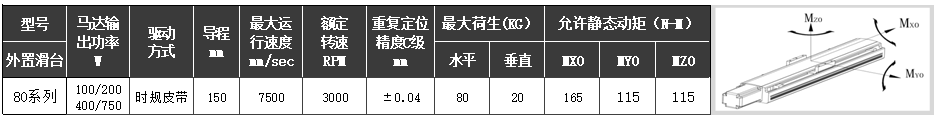 皮带驱动SH-80BO