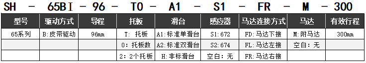 皮带驱动SH-65BI