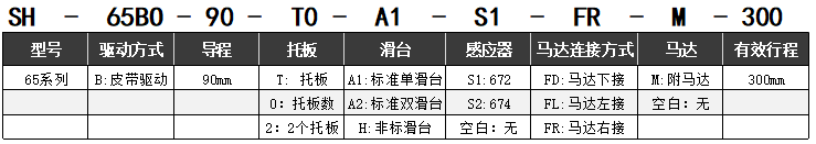 皮带驱动SH-65BO