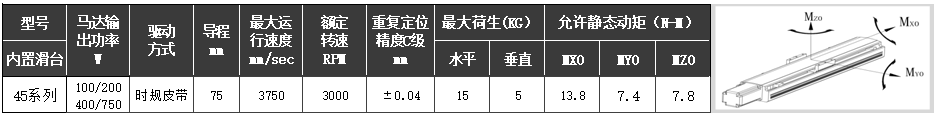 皮带驱动SH-45BI