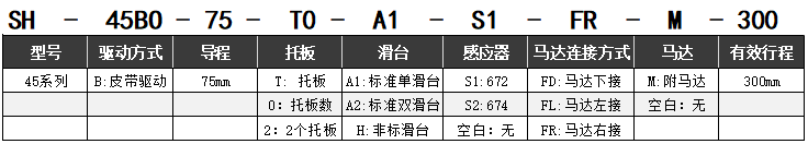 皮带驱动SH-45BOg