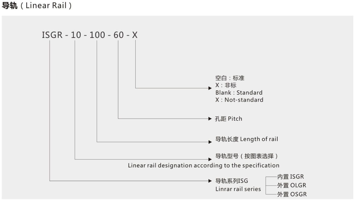 双轴心直线导轨OSG30N