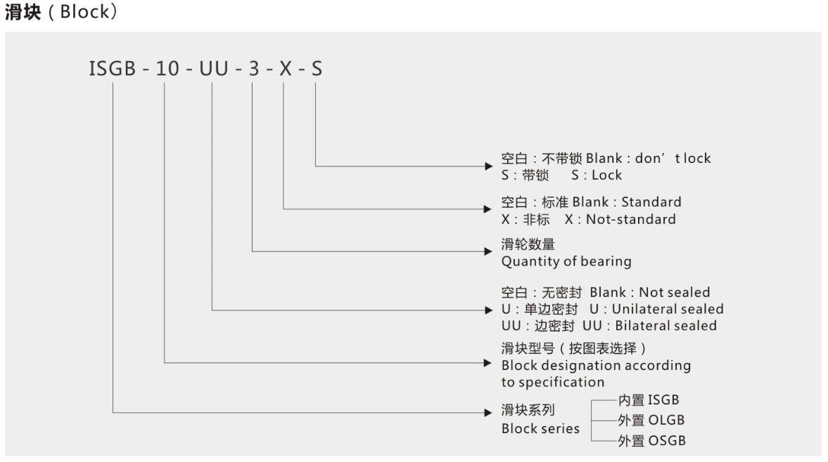 双轴心直线导轨OSG30N