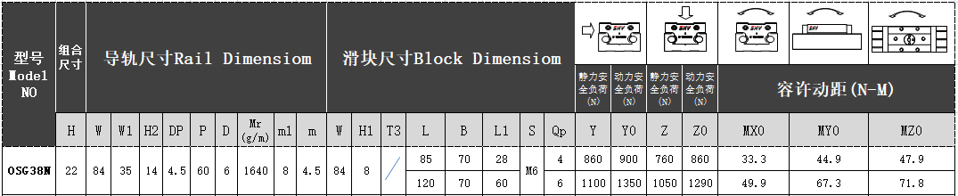 外置双轴心导轨OGR38