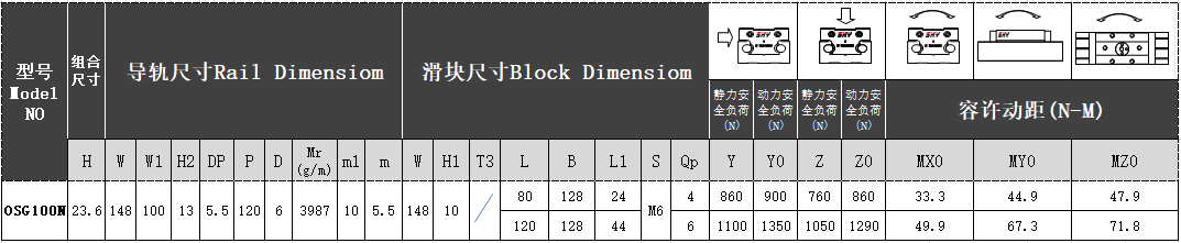 双轴心直线导轨OSG100N