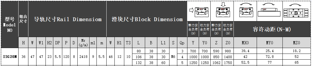 内置双轴心直线导轨ISG20N