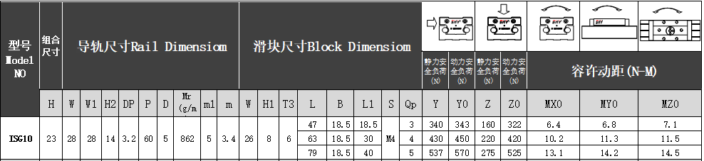 内置双轴心直线导轨ISG10