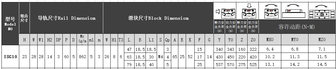 双轴心导轨带锁（拧手型）ISG10