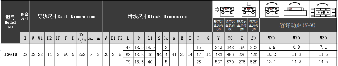 双轴心导轨带锁（梅花型）ISG10