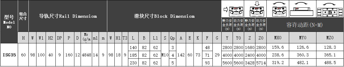 双轴心导轨带锁（拧手型）ISG35