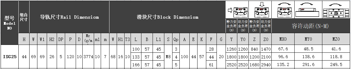 双轴心导轨带锁（拧手型）ISG25