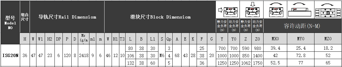 双轴心导轨带锁（梅花型）ISG20N