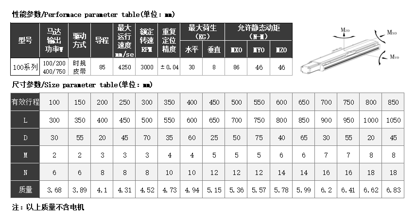 皮带驱动SH-100B