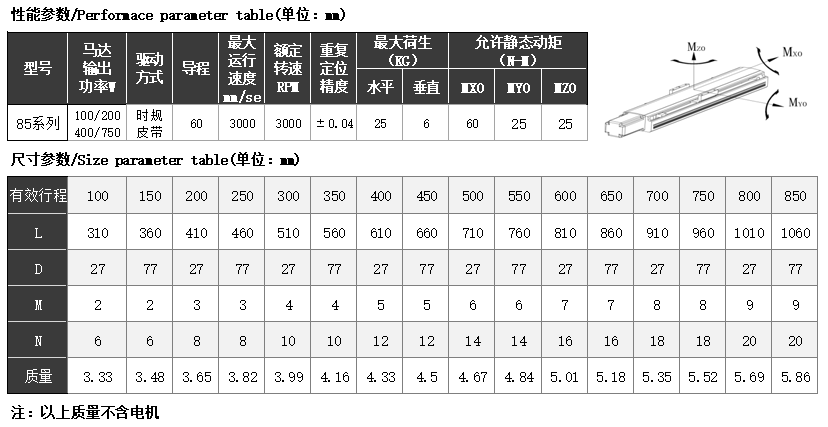 皮带驱动SH-85B