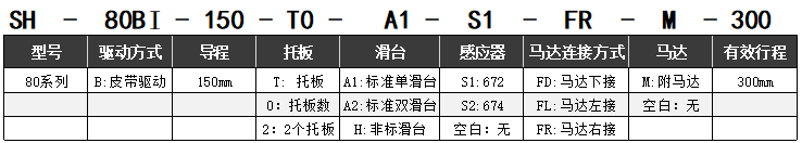 皮带驱动SH-80BI